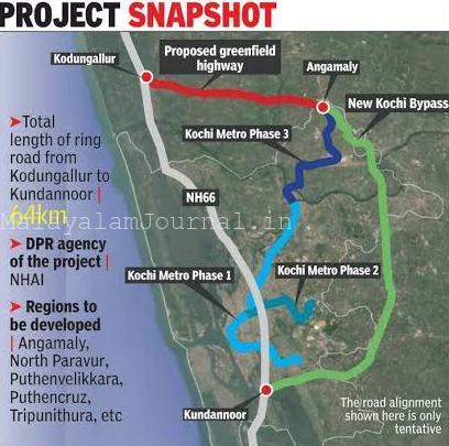 Angamaly Traffic Congestion and Greenfield Bypass Project